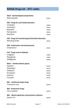Reflab Drug List - ATC Codes