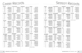 Career Records Season Records