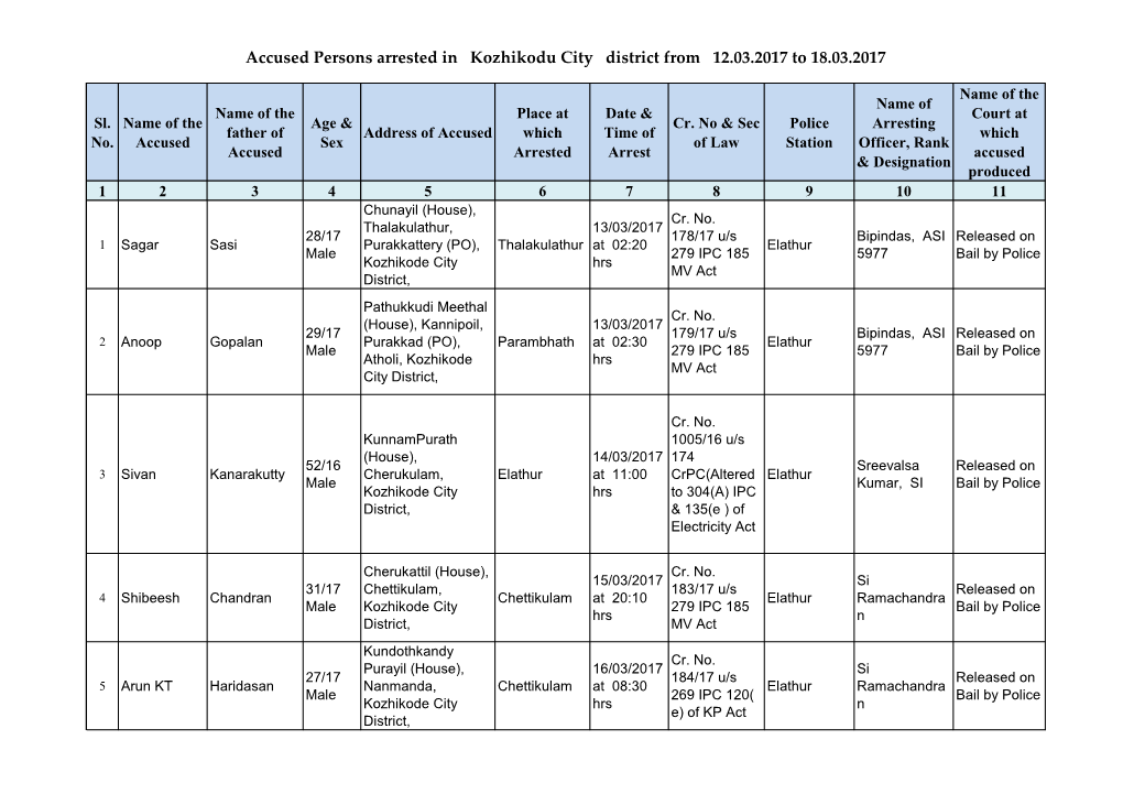 Accused Persons Arrested in Kozhikodu City District from 12.03.2017 to 18.03.2017