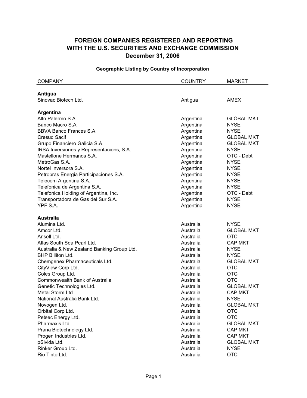 International Registered and Reporting Companies