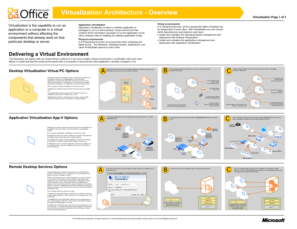 Virtualization Architecture - Overview Virtualization Page 1 of 3