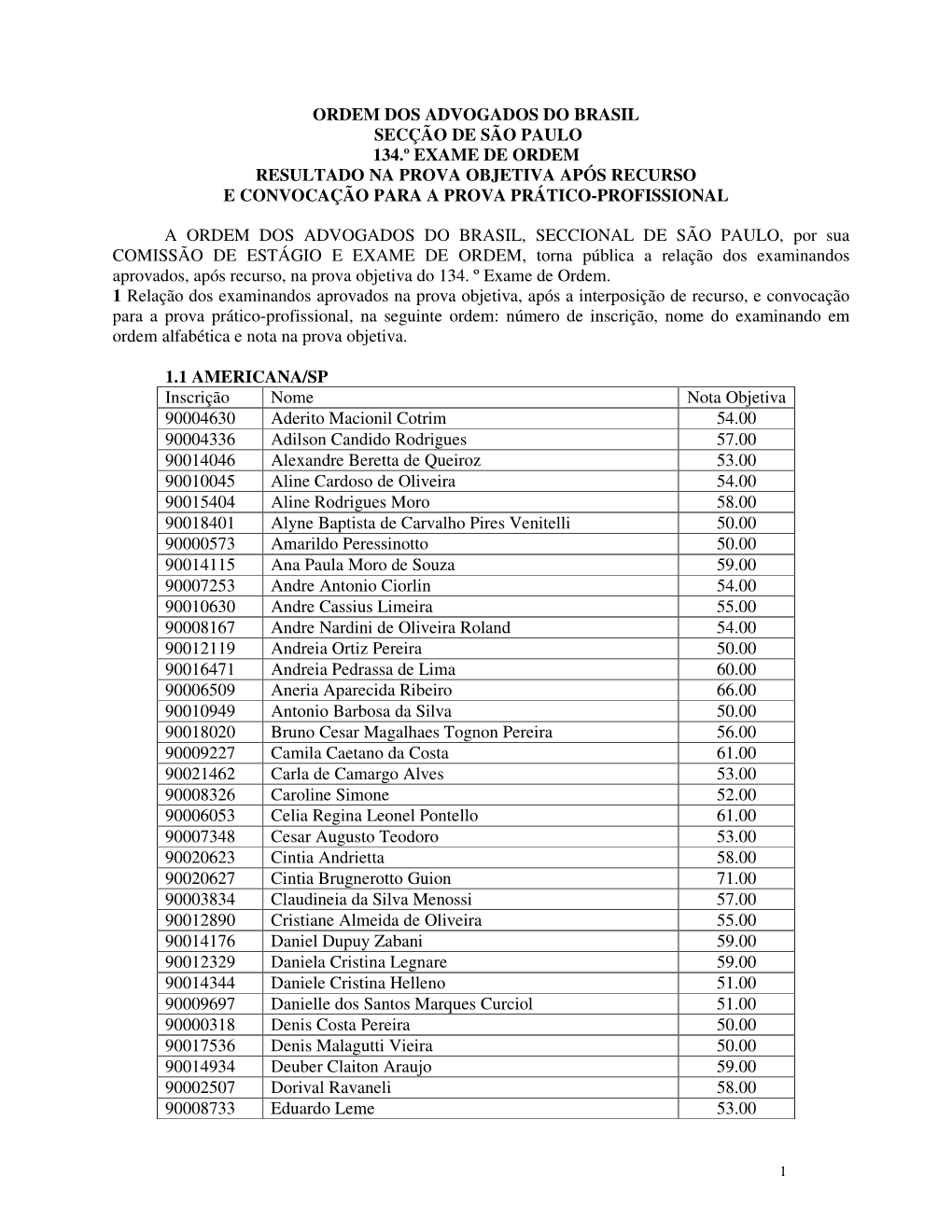 Ordem Dos Advogados Do Brasil Secção De São Paulo 134.º Exame De Ordem Resultado Na Prova Objetiva Após Recurso E Convocação Para a Prova Prático-Profissional