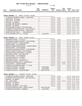 Official Results Textile River Regatta 2003