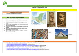 History- Ancient Maya What Should I Already Know? Maya Civilisation Chak the Rain