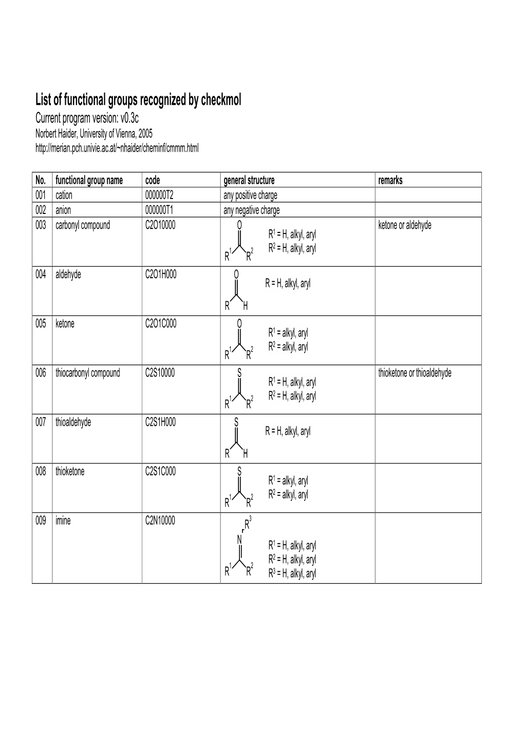 List of Functional Groups Recognized by Checkmol