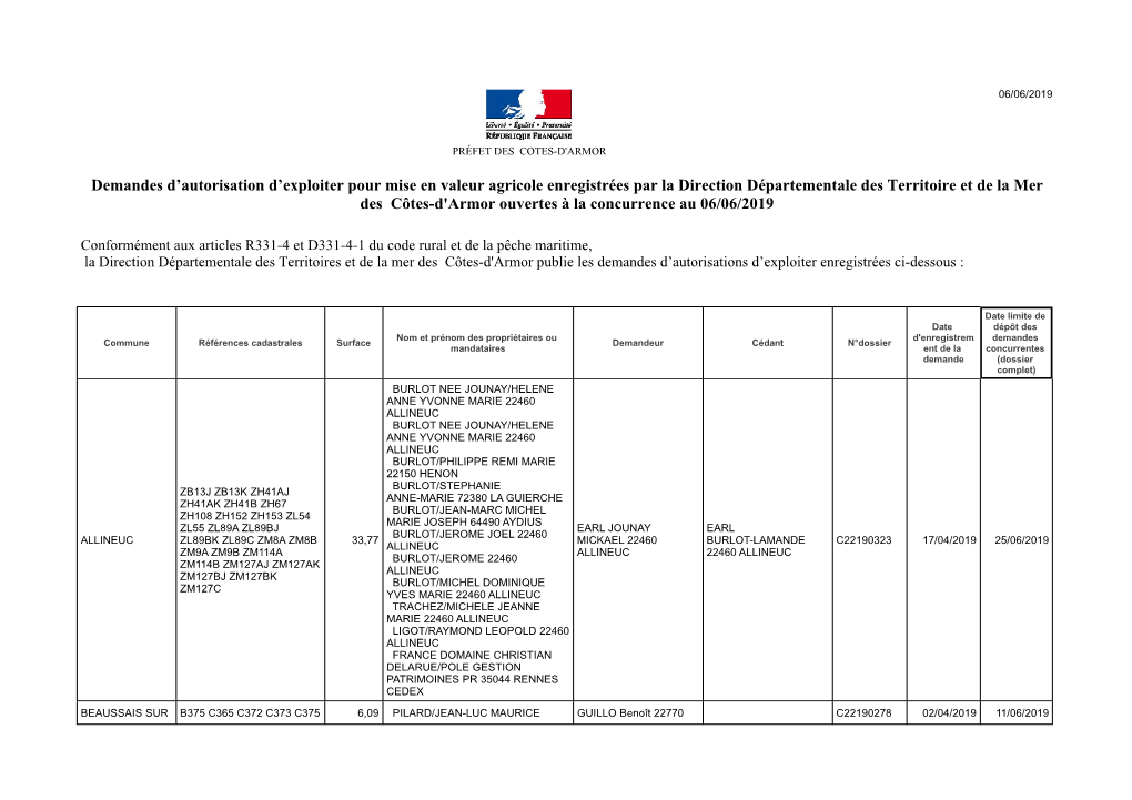 Demandes D'autorisation D'exploiter Pour Mise En Valeur Agricole