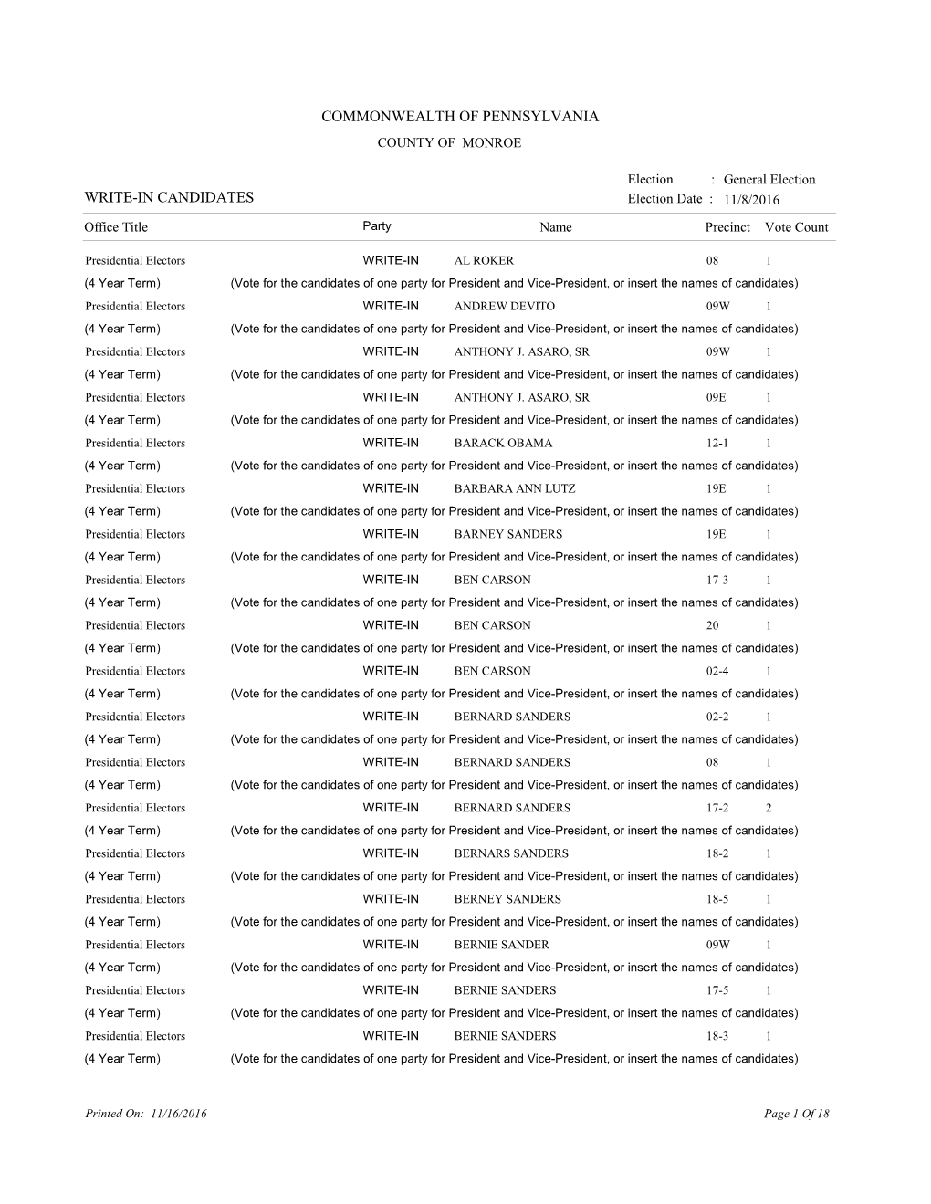 Commonwealth of Pennsylvania Write-In