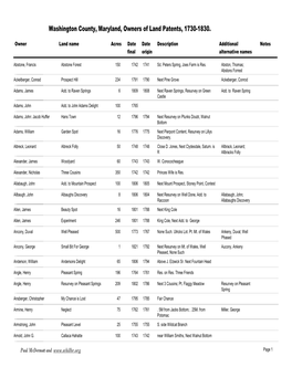 Washington County, Maryland, Owners of Land Patents, 1730-1830