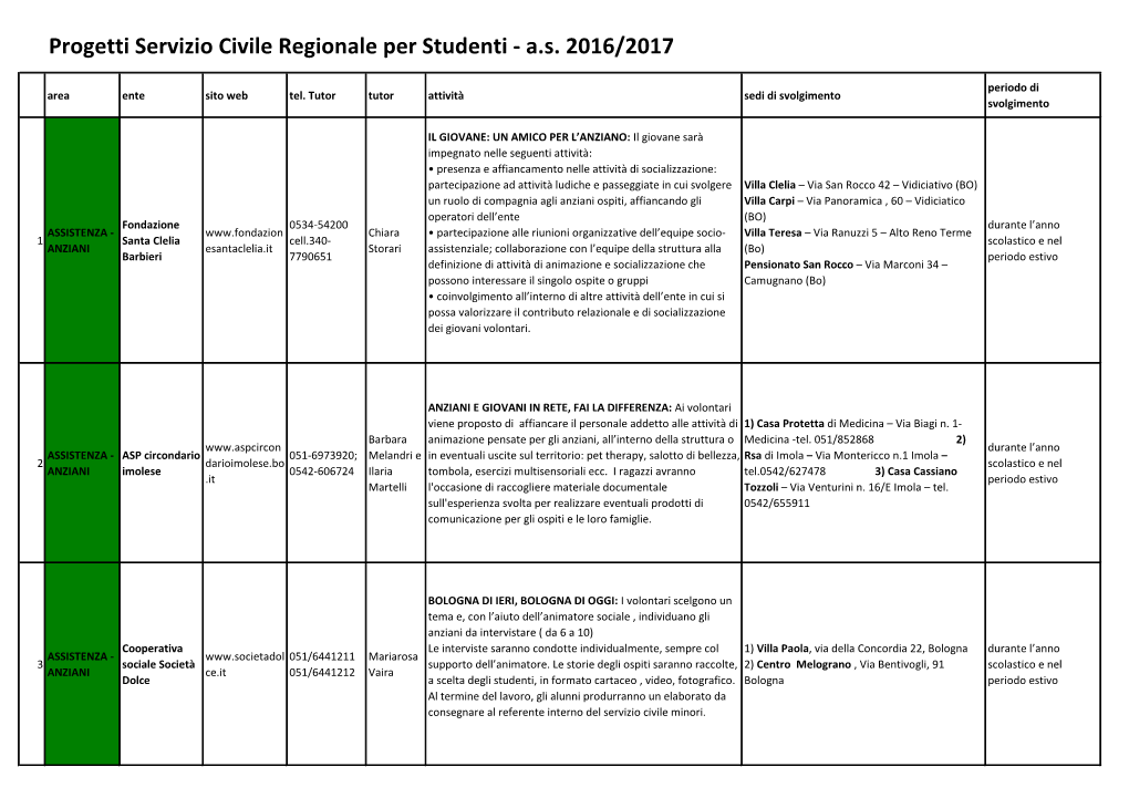 Progetti Servizio Civile Regionale Per Studenti - A.S