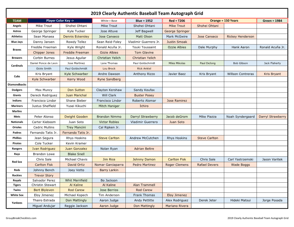 2019 Topps Clearly Authentic Baseball Checklist