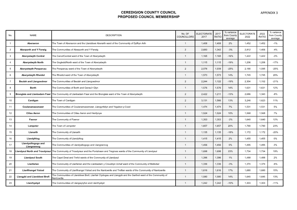 Proposed Arrangements Table