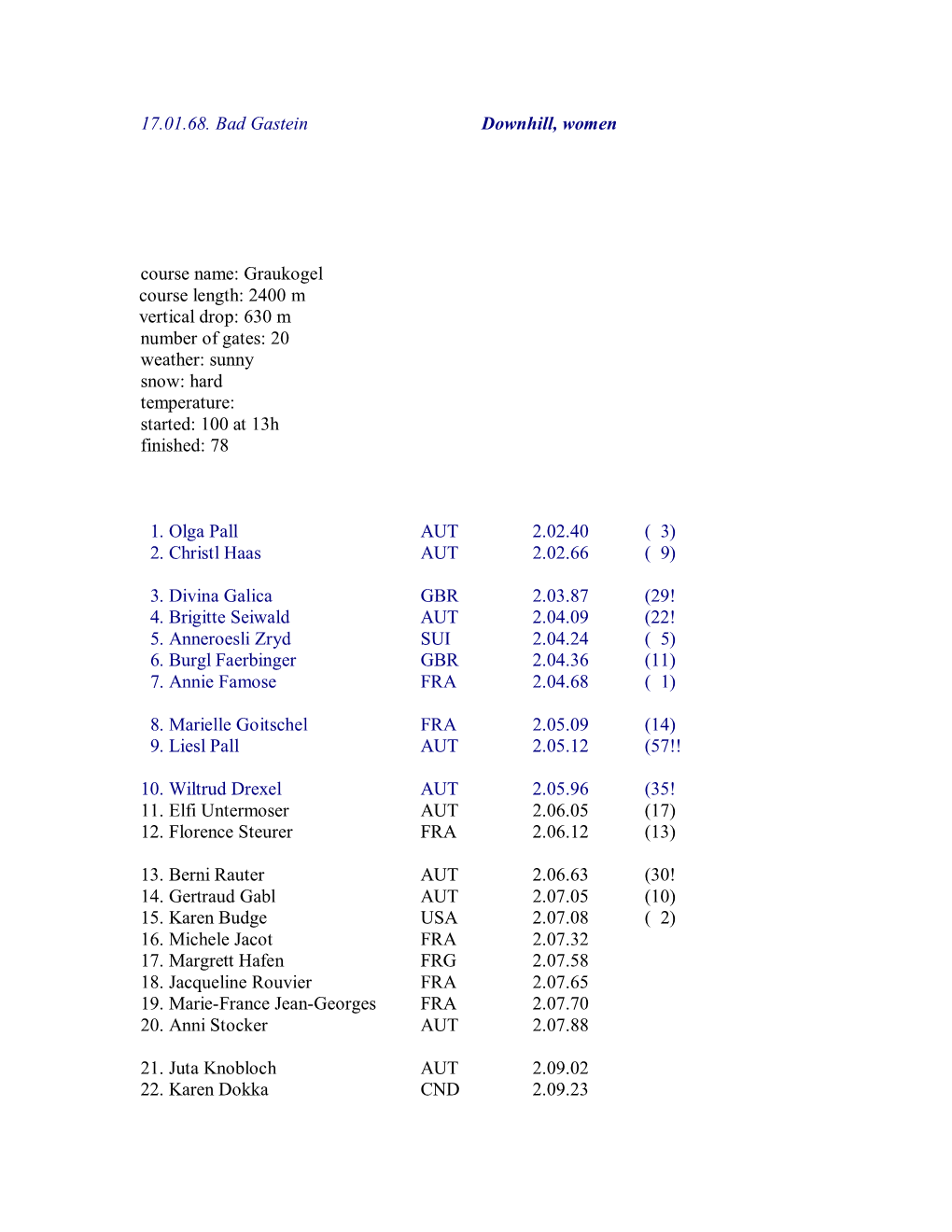 17.01.68. Bad Gastein Downhill, Women Course Name