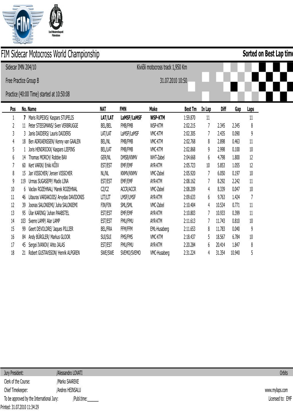 FIM Sidecar Motocross World Championship