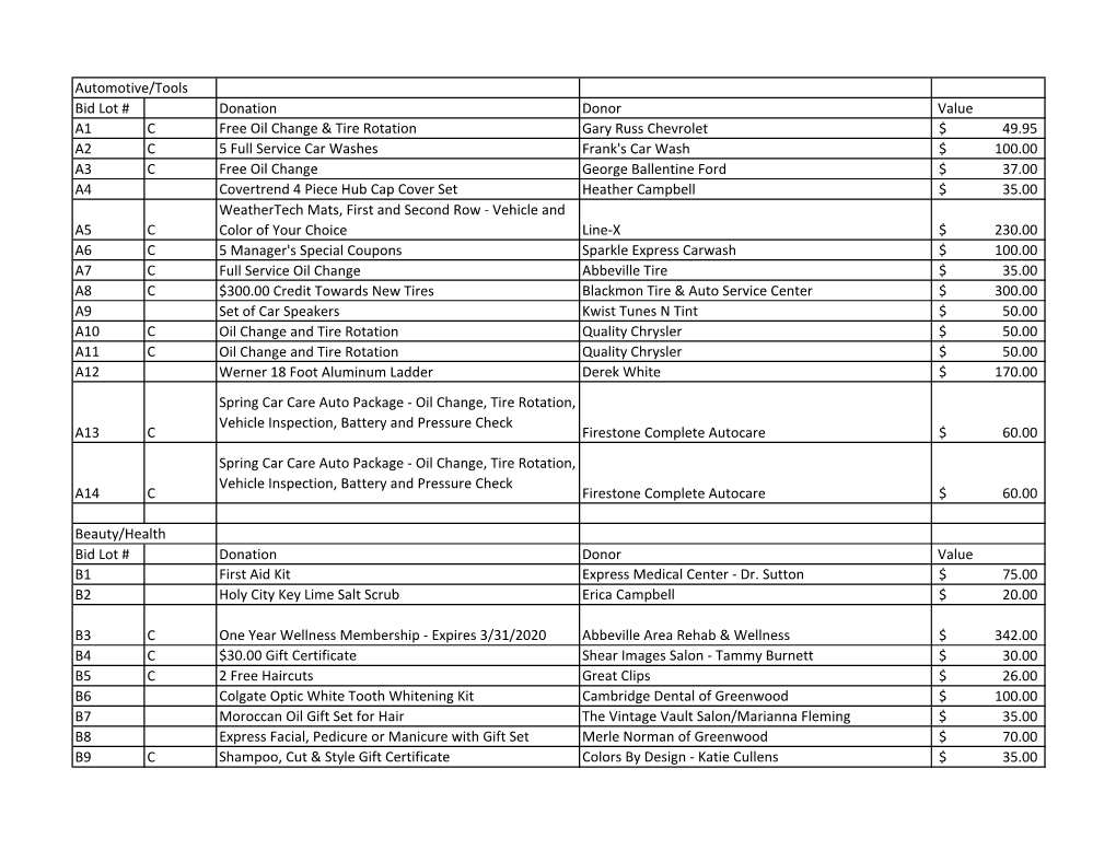 Automotive/Tools Bid Lot # Donation Donor Value A1 C Free Oil Change & Tire Rotation Gary Russ Chevrolet 49.95 $ A2