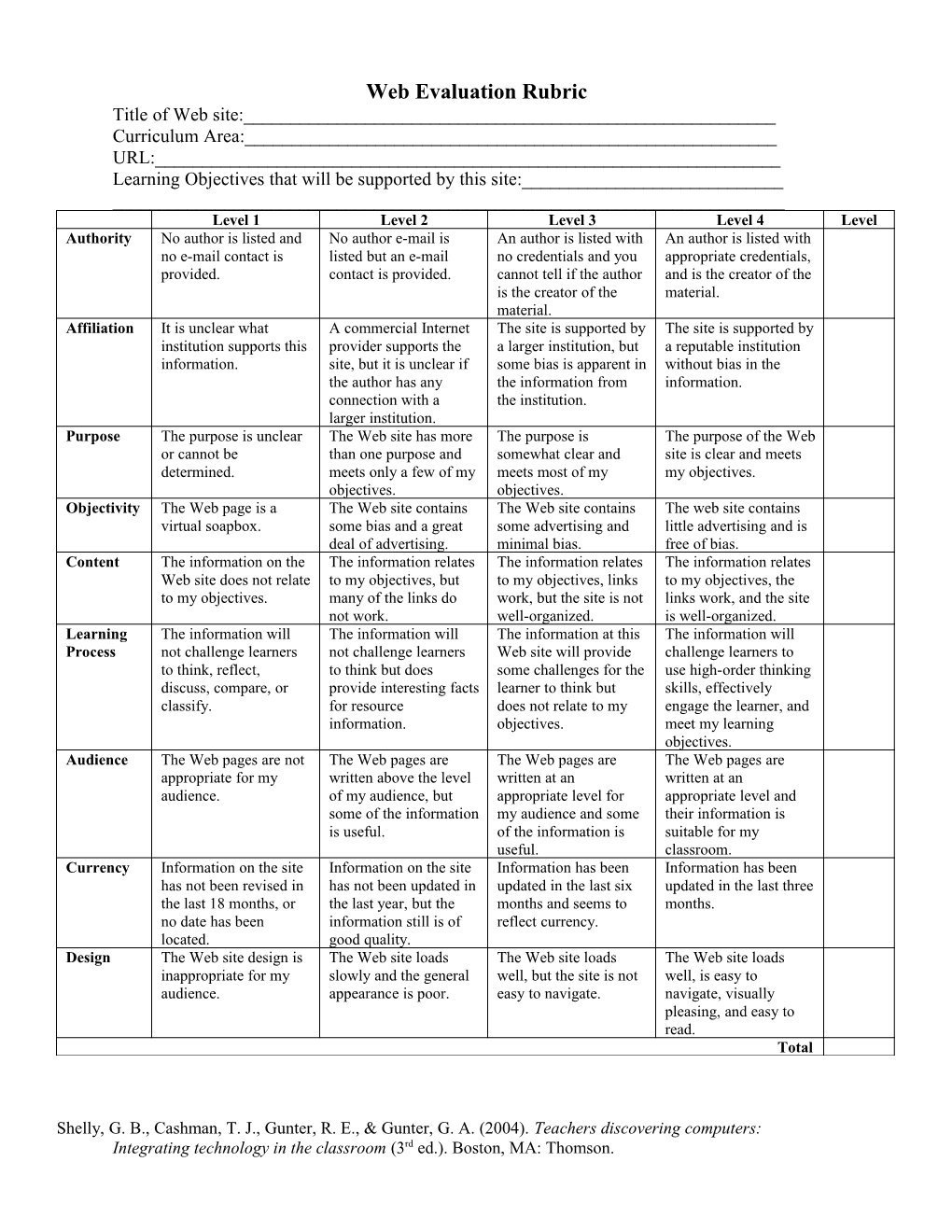 Web Evaluation Rubric