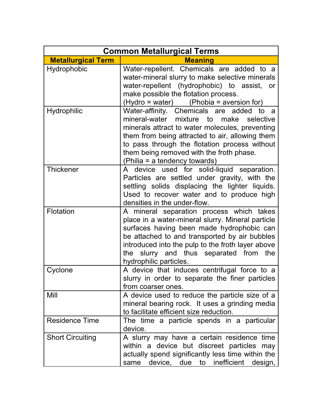 Common Metallurgical Terms