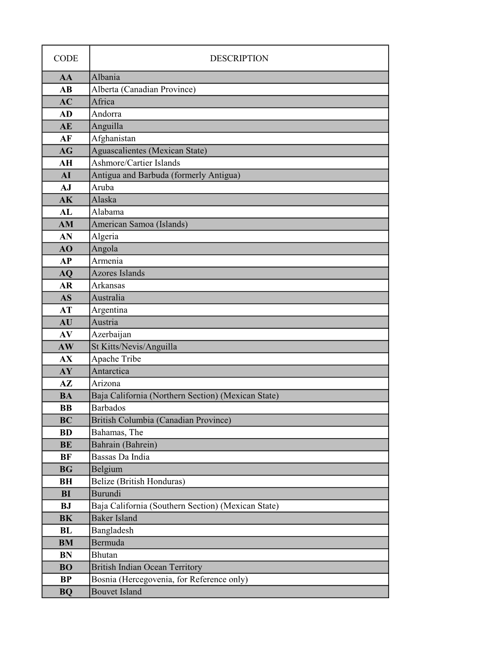 Appendix a State and Country Codes (PDF)