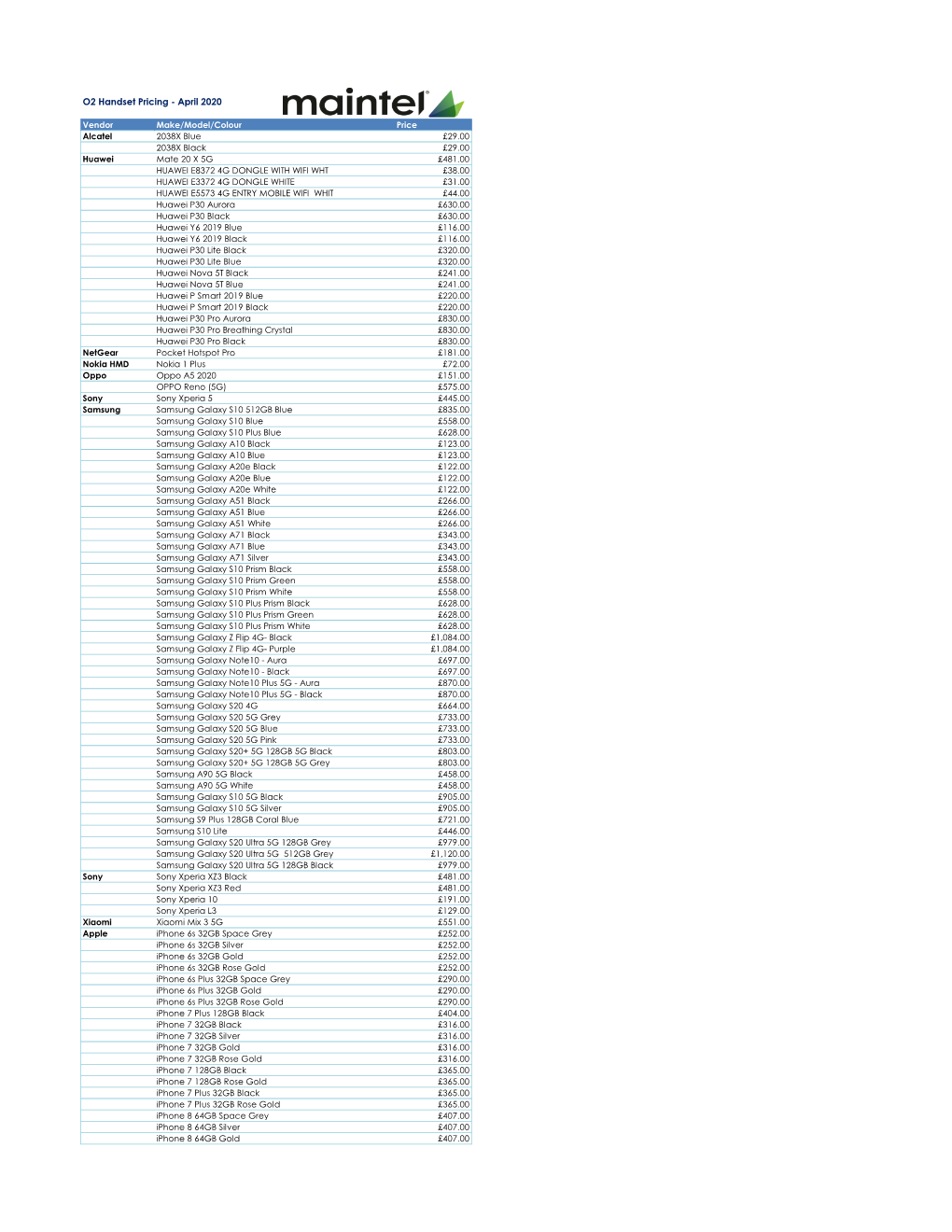 O2 Handset Pricing - April 2020