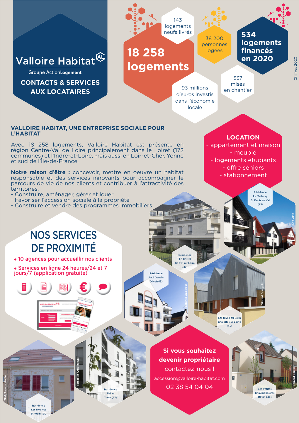 18 258 Logements