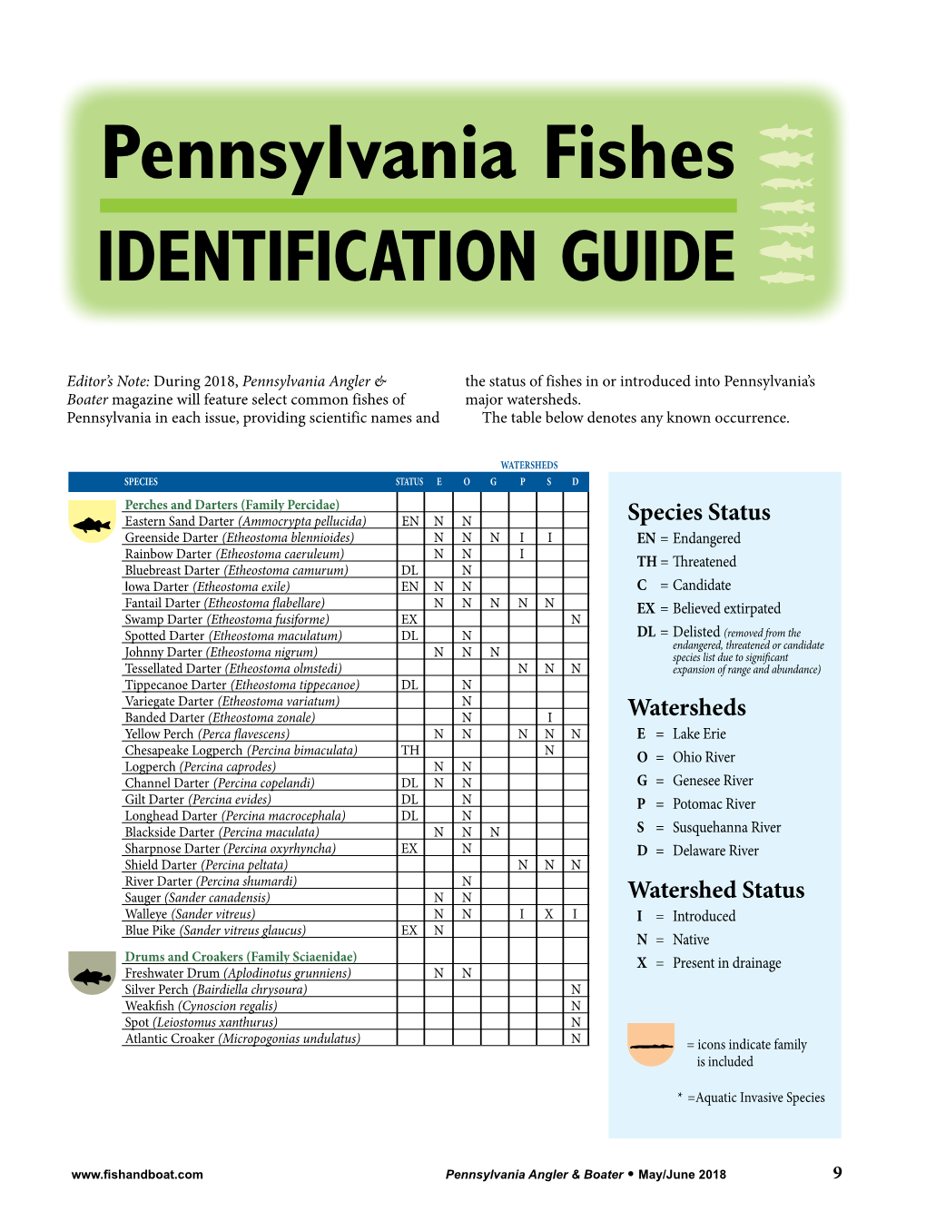 Pennsylvania Fishes IDENTIFICATION GUIDE