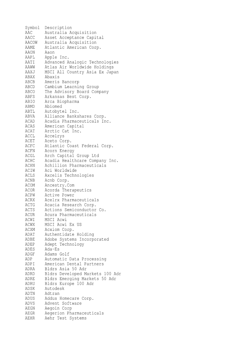 Symbol Description AAC Australia Acquisition AACC Asset Acceptance Capital AACOW Australia Acquisition AAME Atlantic American Corp