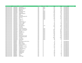 Galway County Scheme Details 2019.Xlsx