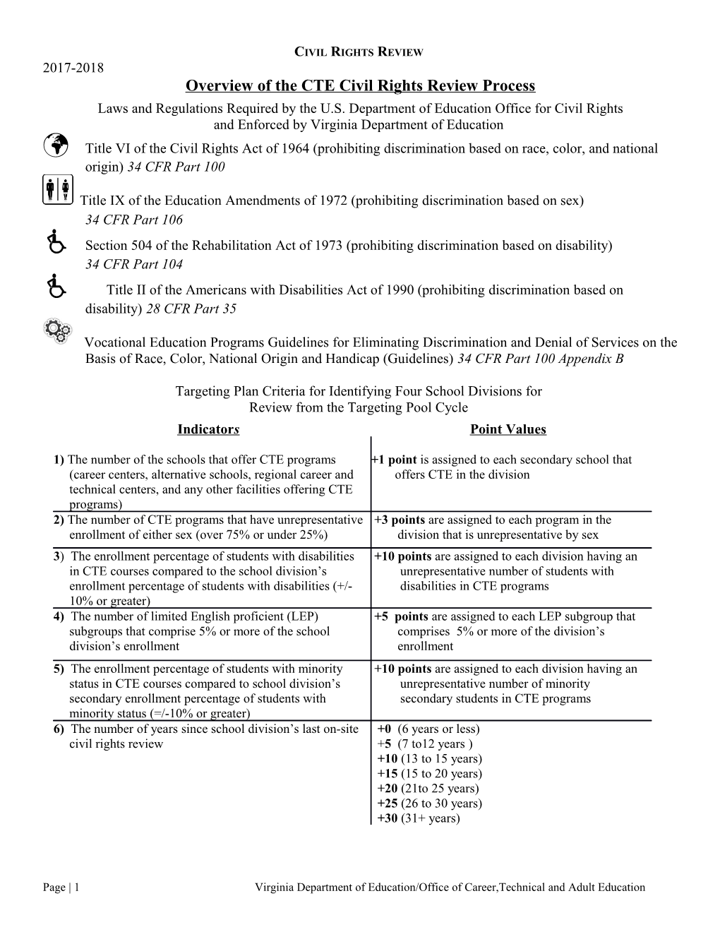 Overview of the Civil Rights Review Process