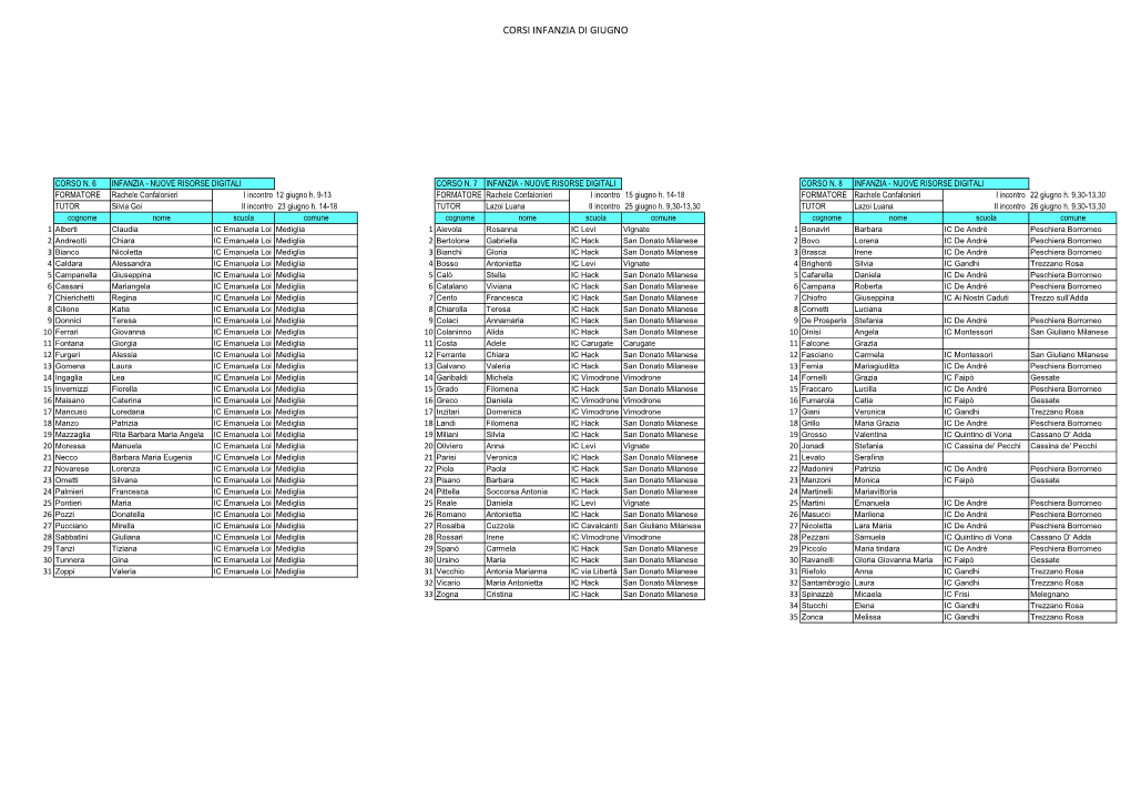 Corsi Giugno.Xlsx