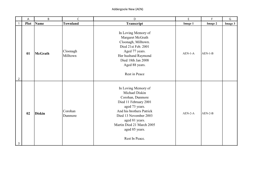 Plot Name Townland Transcript 01 Mcgrath Cloonagh Milltown In