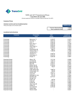 Transmission Prices 2019-20