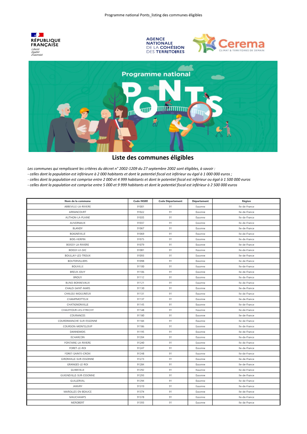 Liste Des Communes Éligibles