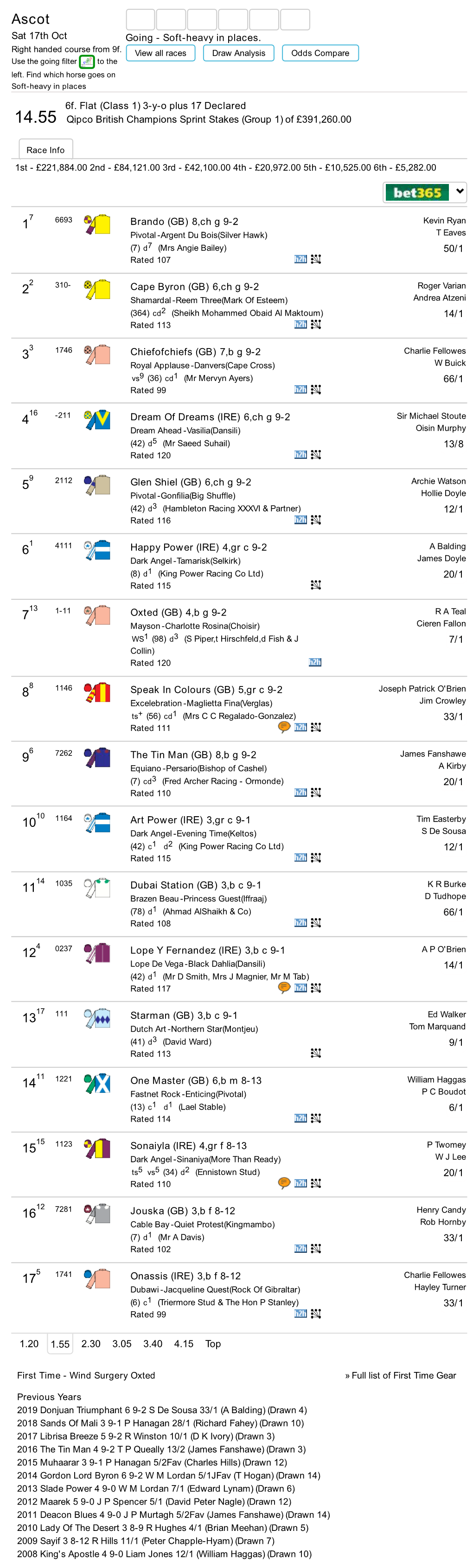 British Champions Sprint Stakes (Group 1)