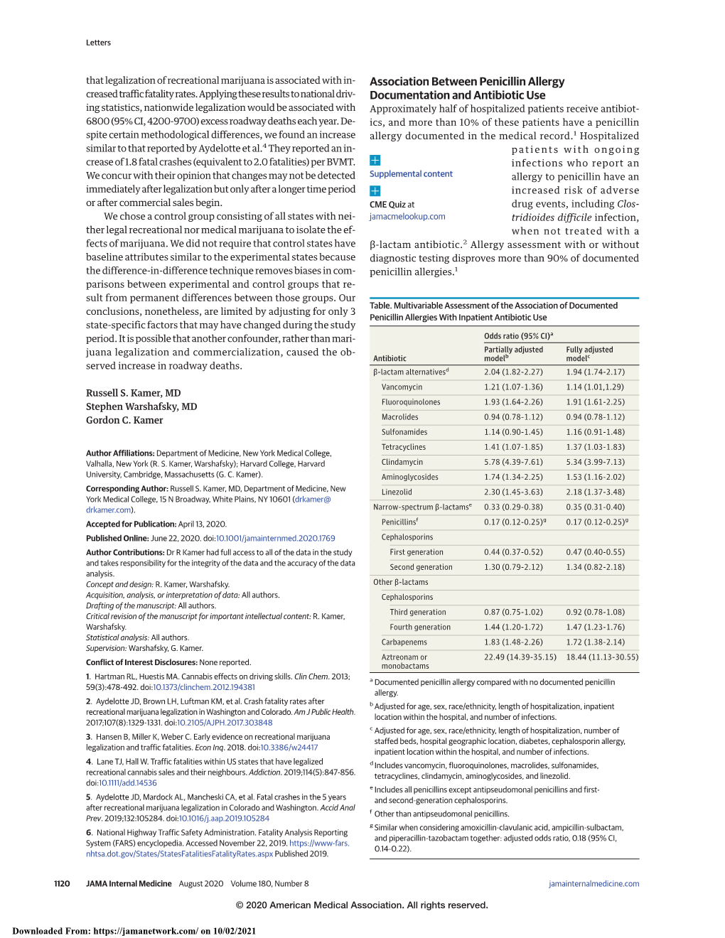 Association Between Penicillin Allergy Documentation and Antibiotic