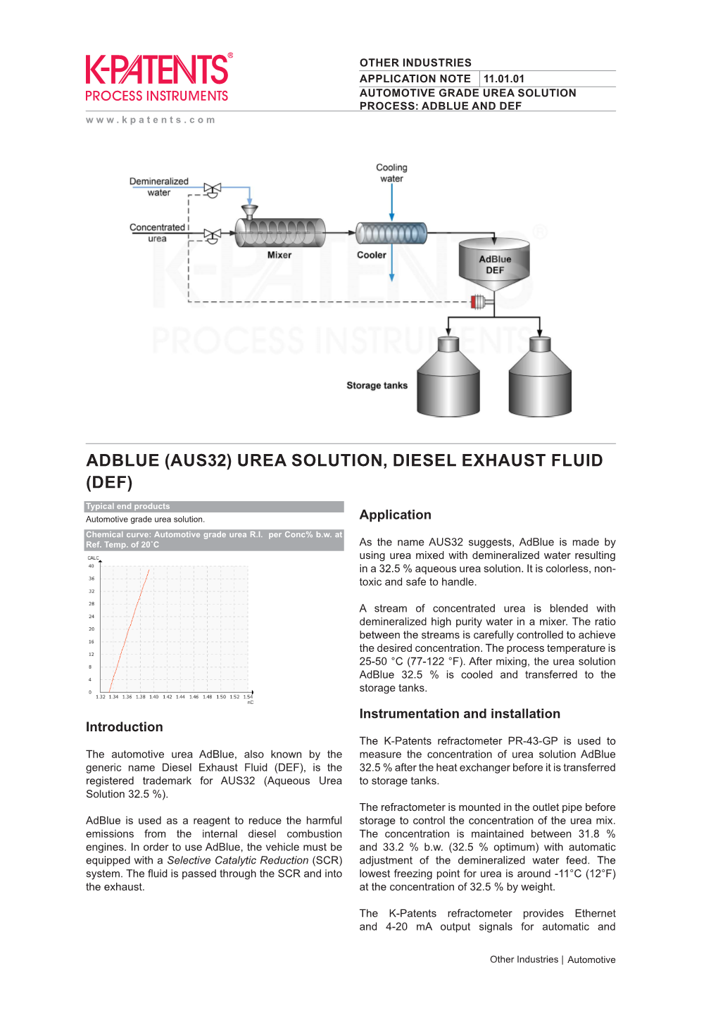 Adblue (Aus32) Urea Solution, Diesel Exhaust Fluid (Def)
