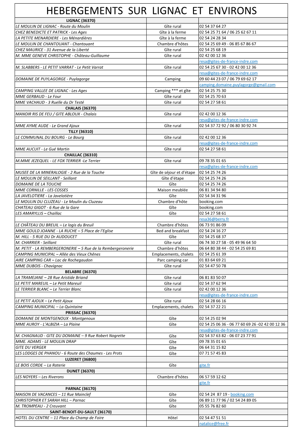 Hebergements Sur Lignac Et Environs