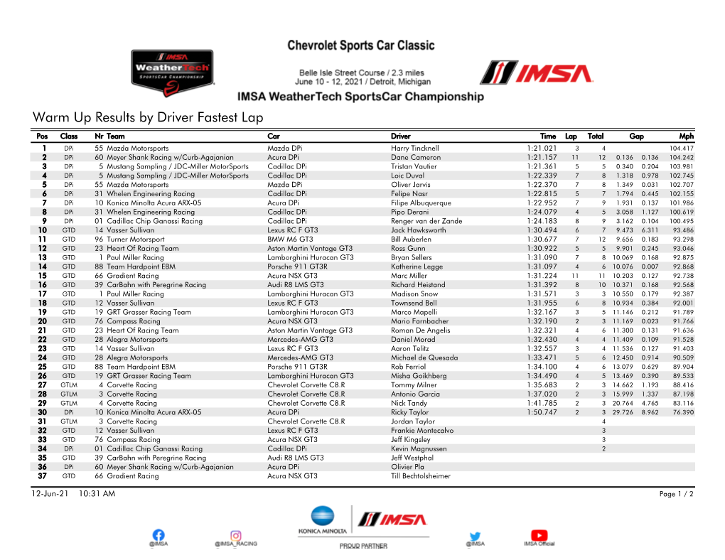 Warm up Results by Driver Fastest Lap