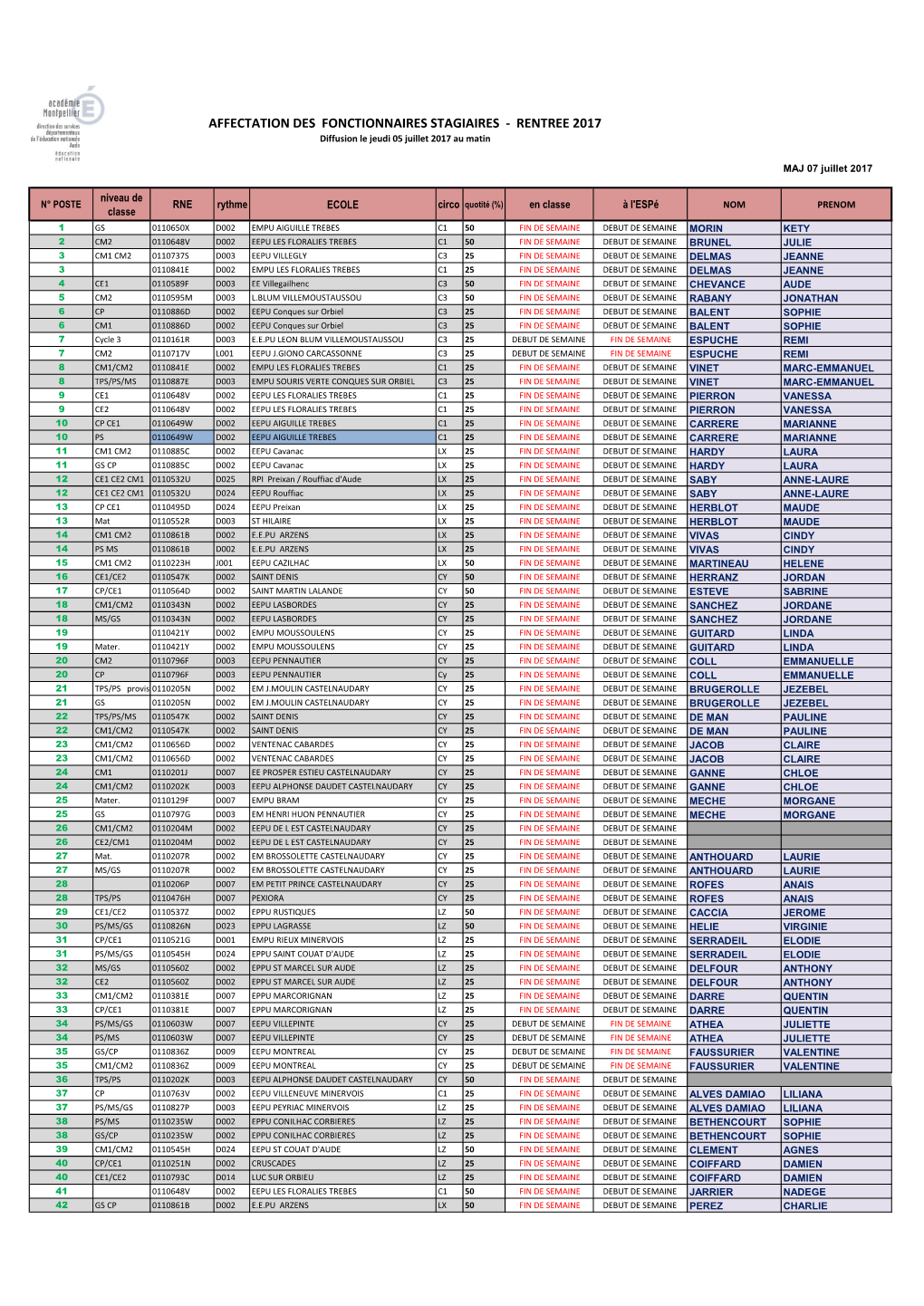 AFFECTATION DES FONCTIONNAIRES STAGIAIRES - RENTREE 2017 Diffusion Le Jeudi 05 Juillet 2017 Au Matin