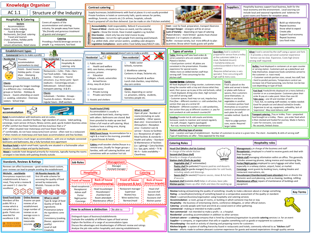 AC 1.1 Structure of the Industry Knowledge Organiser