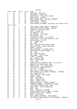 07-2017 Index Good Short Total Song 1 36 0 36 ŠANK ROCK