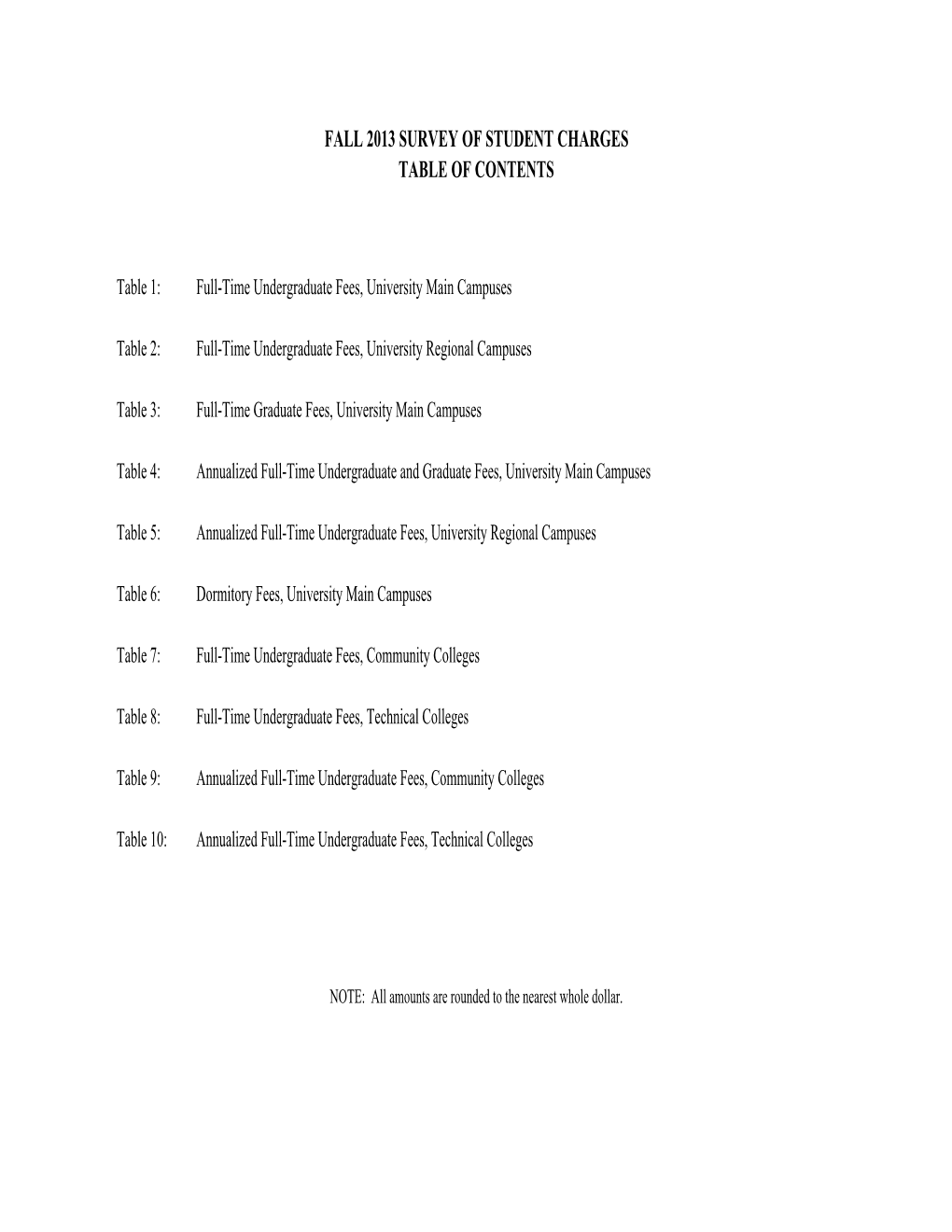 FY14 Tuition and Fees Survey