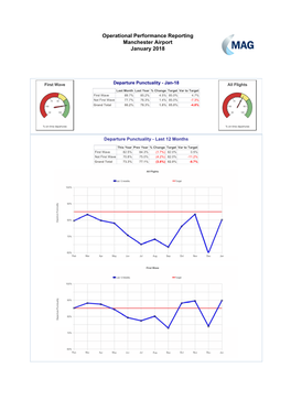 Operational Performance Reporting Manchester Airport January 2018