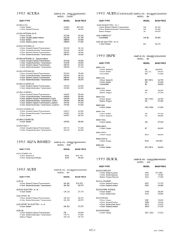 1995 Combined Car Base Price Information