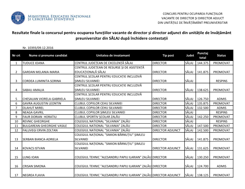 Rezultate Finale La Concursul Pentru Ocuparea Funcțiilor Vacante De Director Și Director Adjunct Din Unitățile De Învăț P