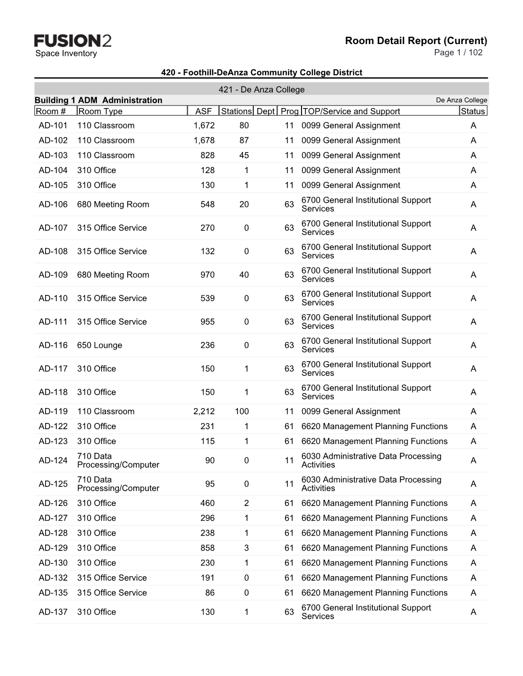 Room Detail Report (Current) Space Inventory Page 1 / 102