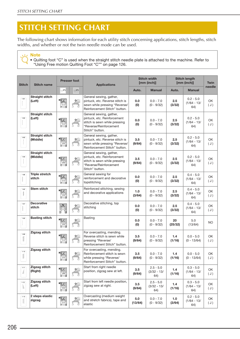 Stitch Setting Chart