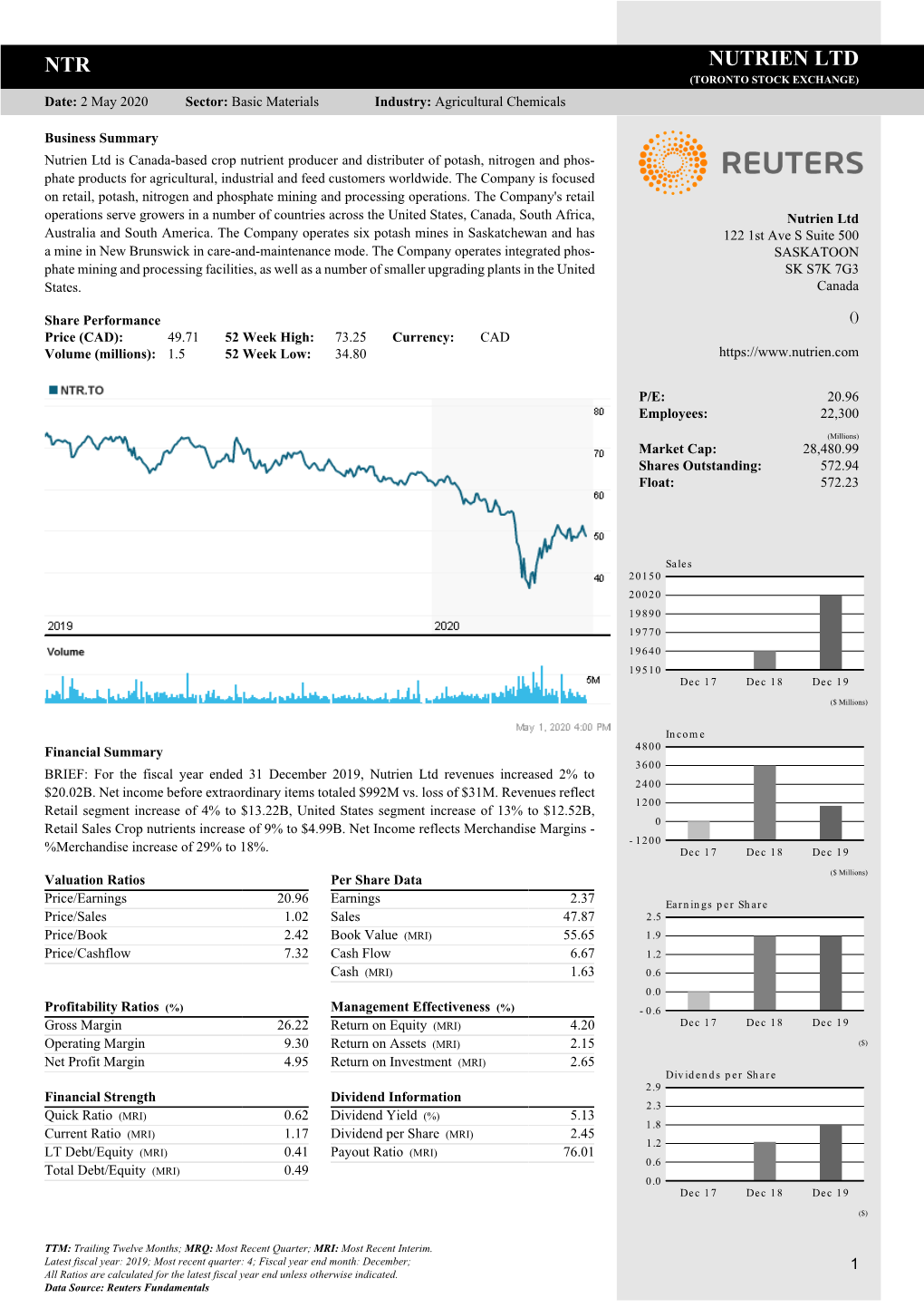 NTR NUTRIEN LTD (TORONTO STOCK EXCHANGE) Date: 2 May 2020 Sector: Basic Materials Industry: Agricultural Chemicals