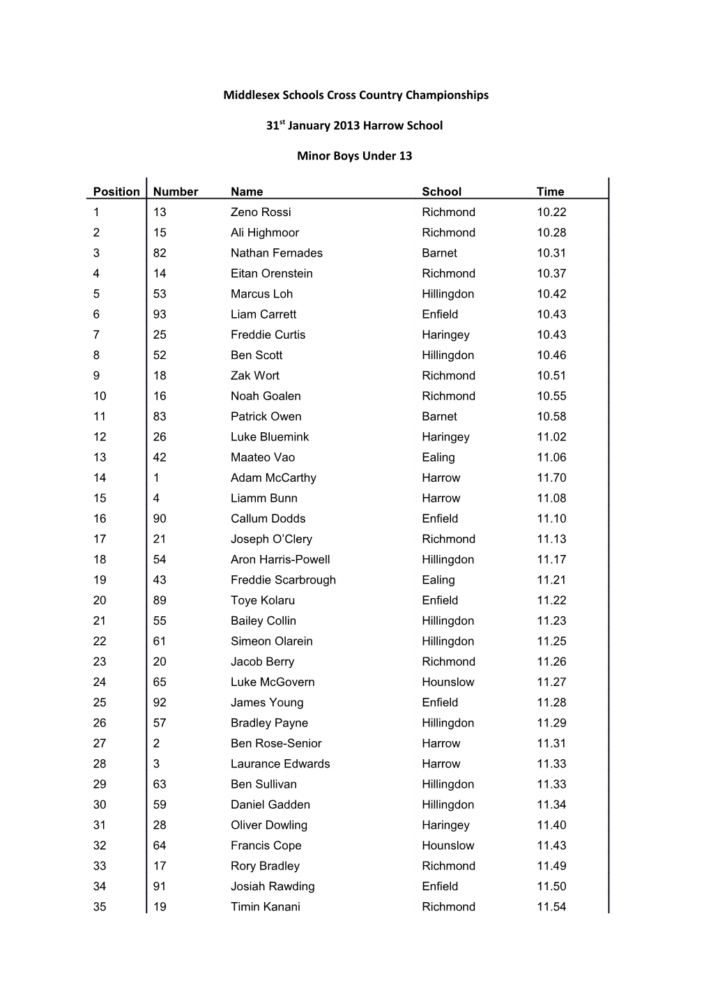 Middlesex Schools Cross Country Championships