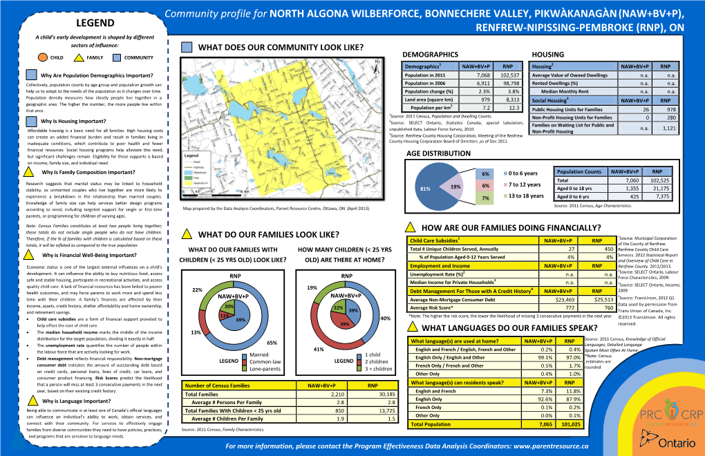 LEGEND Community Profile for NORTH ALGONA WILBERFORCE