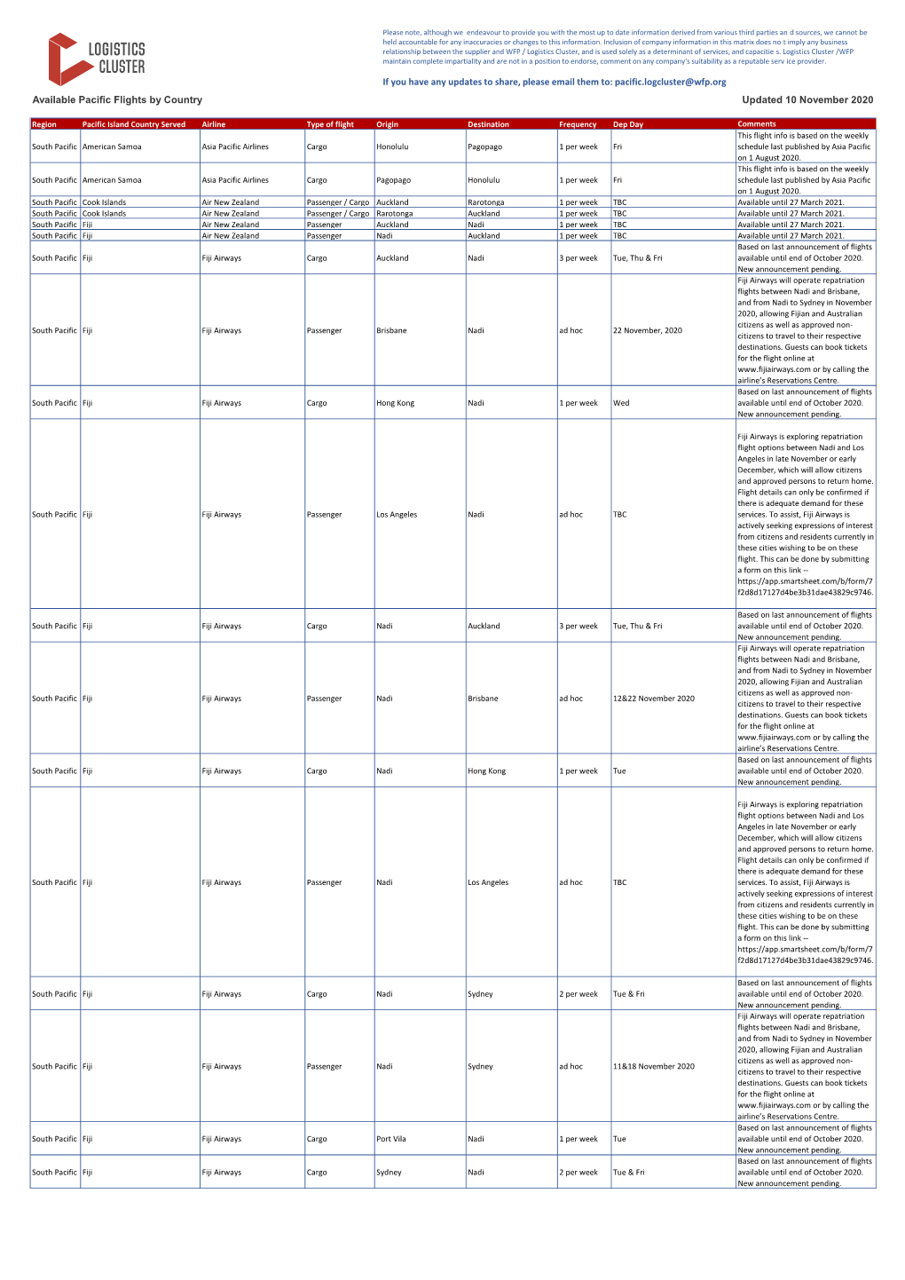 Pacific.Logcluster@Wfp.Org Available Pacific Flights by Country Updated 10 November 2020