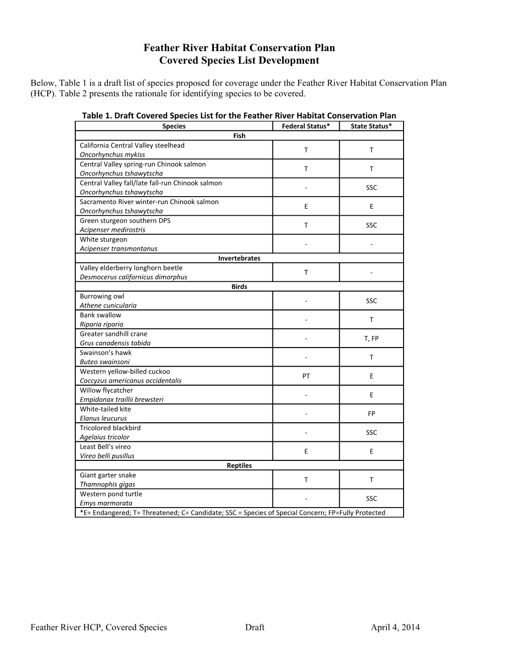 Feather River Habitat Conservation Plan